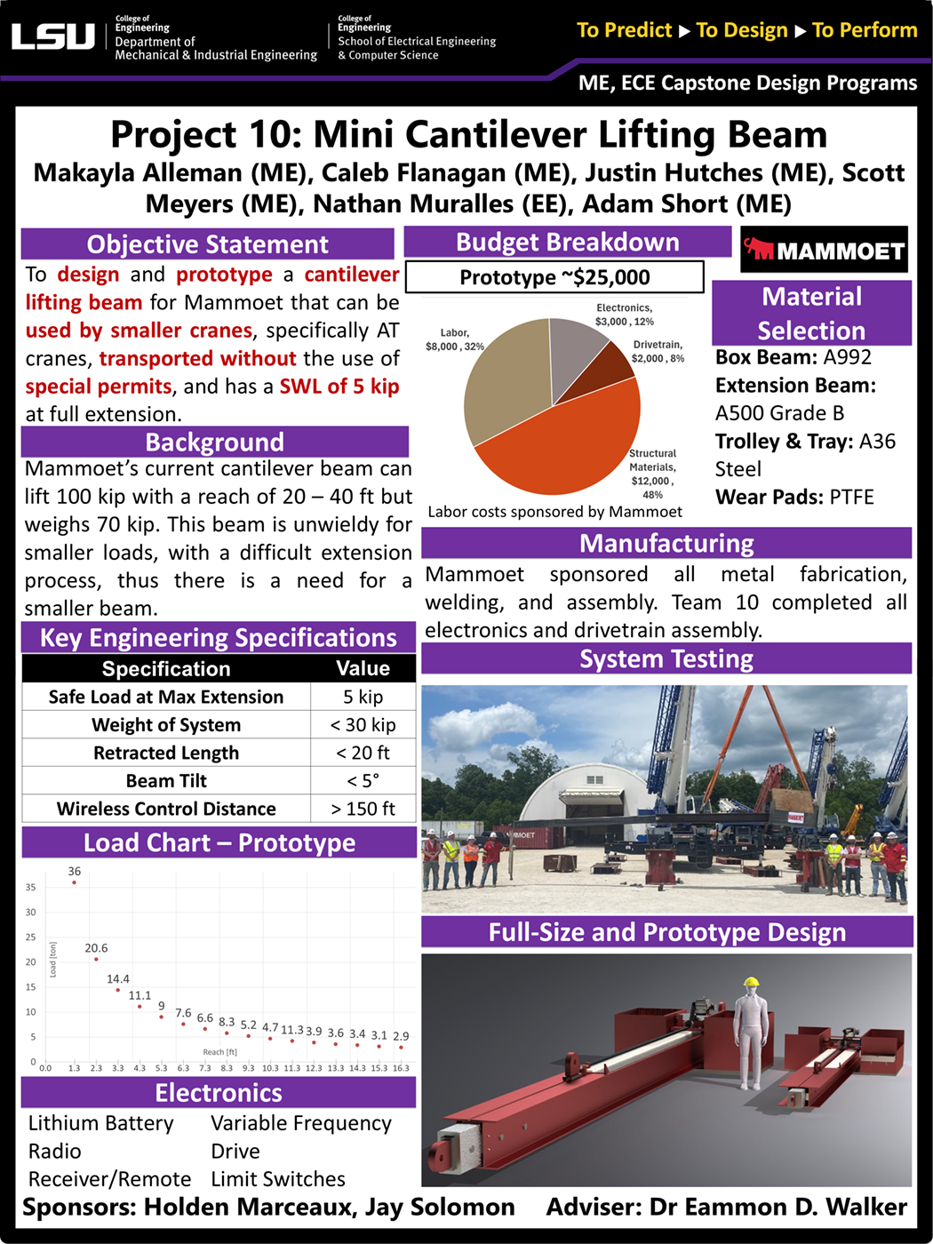 Project 10 Poster: Mini Cantilever Lifting Beam (2024) Project 10: Mini Cantilever Lifting Beam (2024)