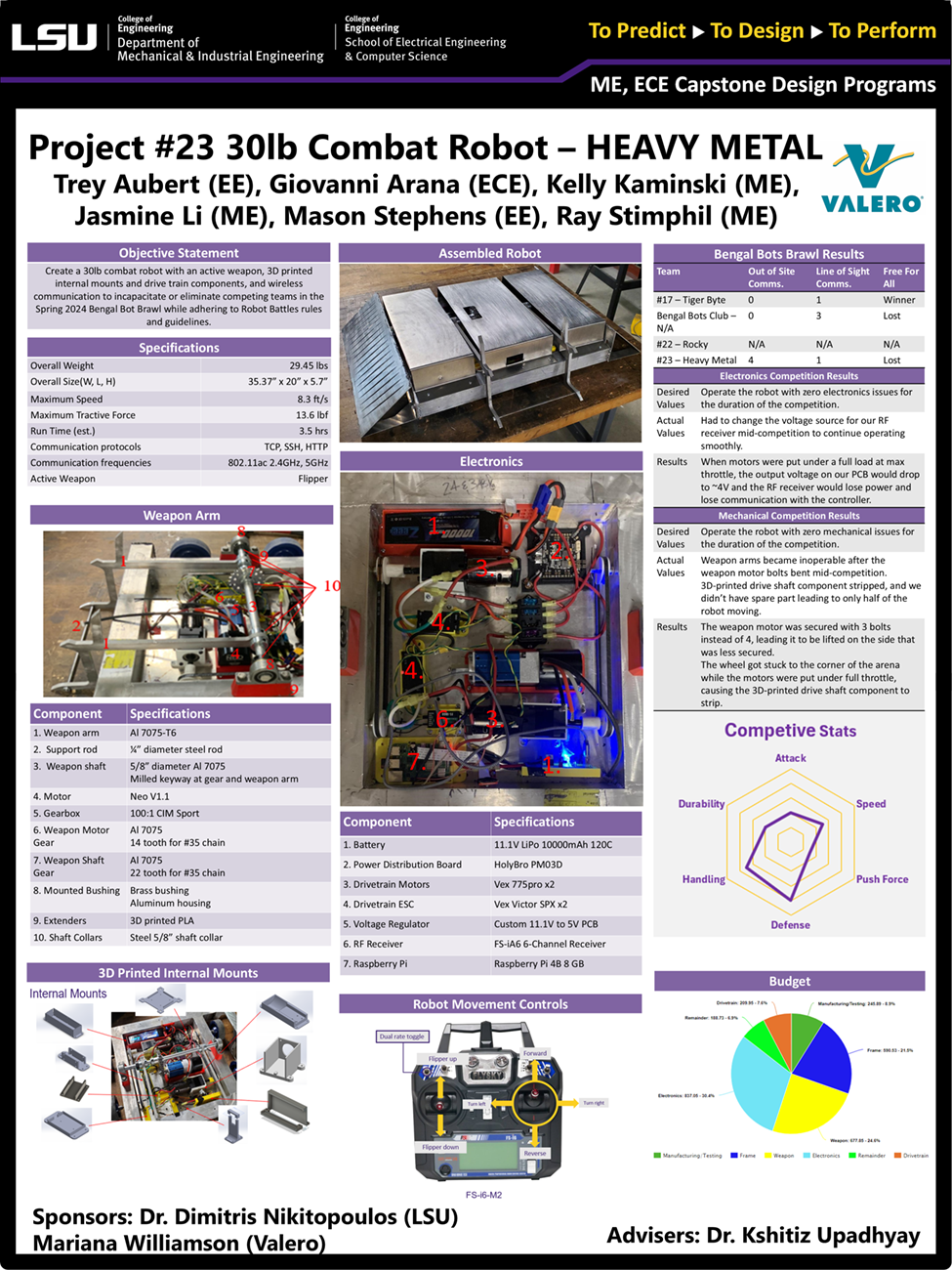 Project 23 Poster: 30lb Combat Robot “Heavy Metal” (2024) Project 23: 30lb Combat Robot “Heavy Metal” (2024)