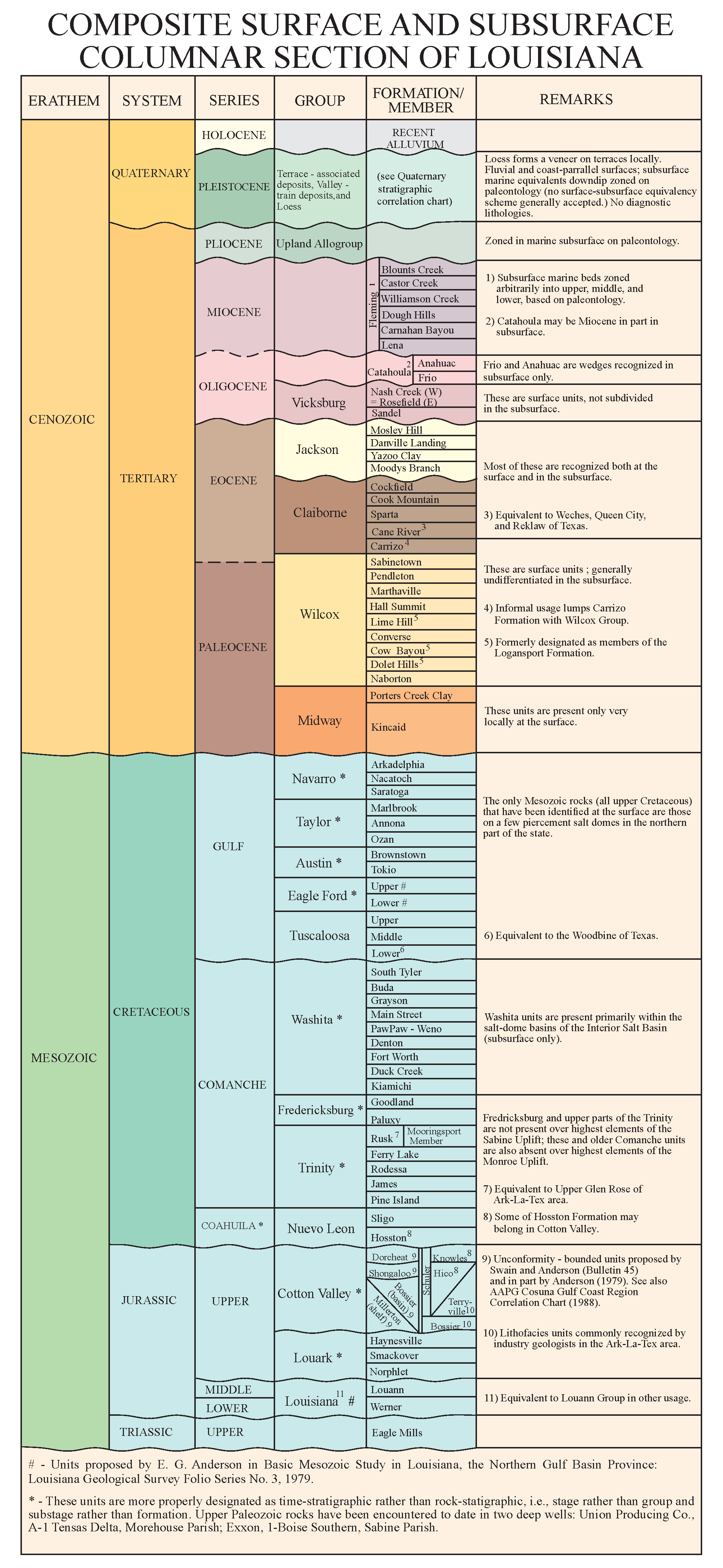 Composite Units